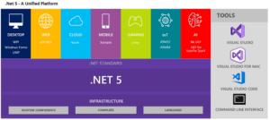 .NET-5-winows-pc-download-free