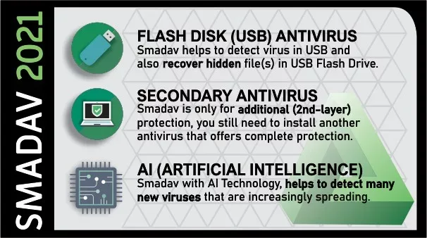 Smadav-Антивирус-Windows-ПК-загрузка-бесплатно
